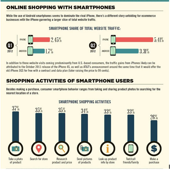 smartphones