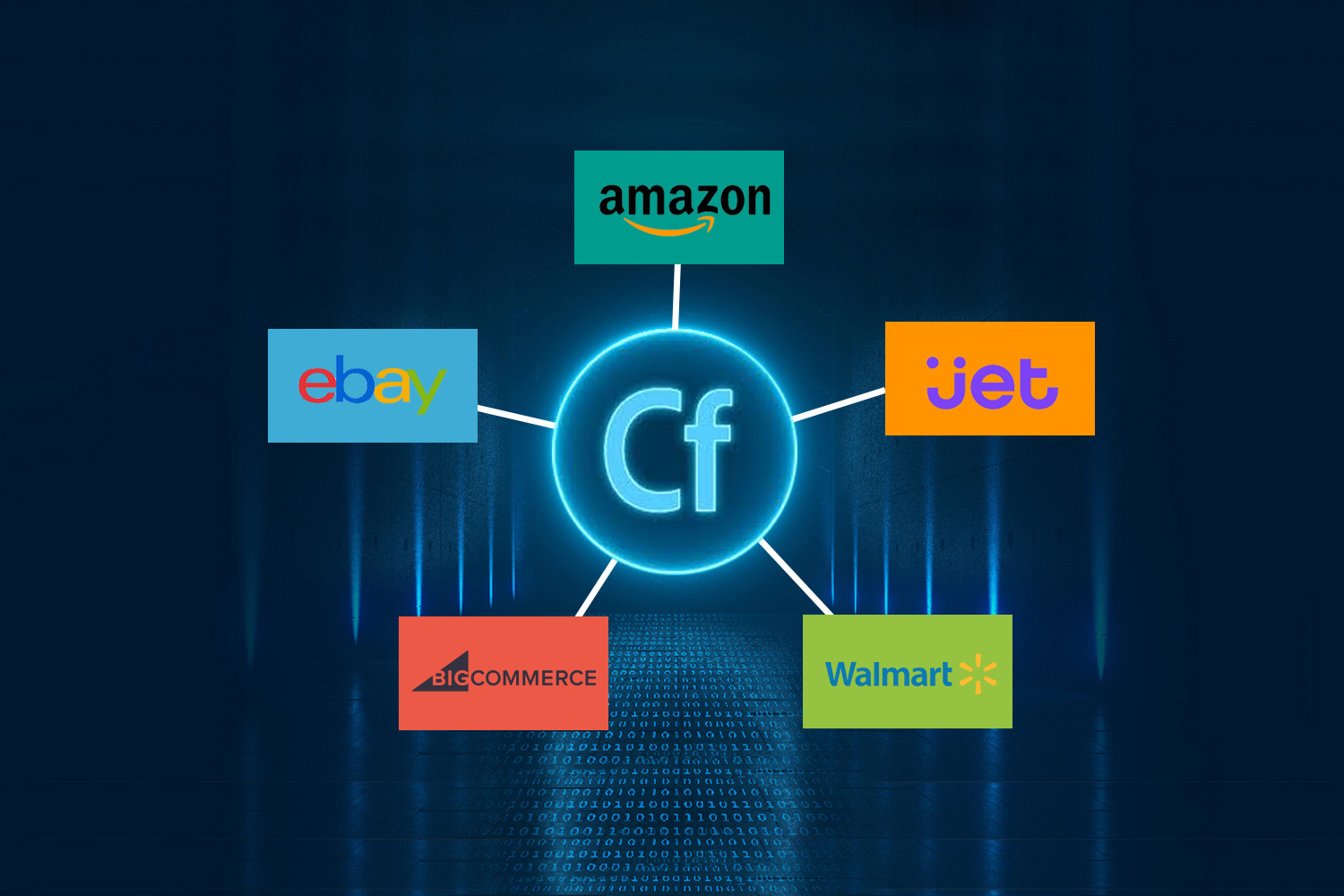 Marketplace-Integration